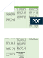 Cuadro Comparativo DF