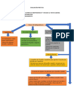 Evaluación Práctica