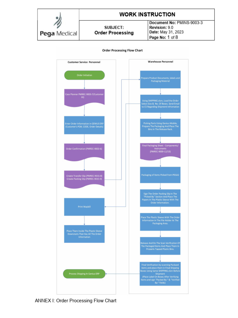Order Processing Flow Chart | PDF