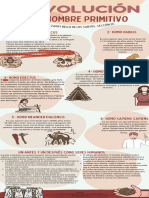 Infografia de La Evolución Del Hombre Primitivo
