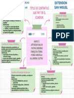 Tipos de Contratos Que Hay en El Ecuador