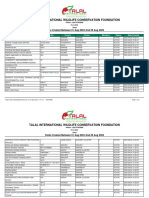 Clubs by Date Report - Clubs Created Between 01 Aug 2023 and 29 Aug 2023