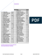 Chess Results List