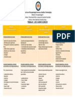 PSICOLPATOLOGÍA II Los 4 Casos