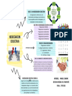 Grafico Negociacion Colectiva