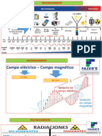 Radiacion No Ionizante