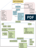 Mapa Conceptual