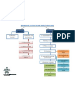 Mapa Conceptual de ISO Adalberto Borja ISO 9001:2008 "Fundamentación de Un Sistema de Gestión de La Calidad"