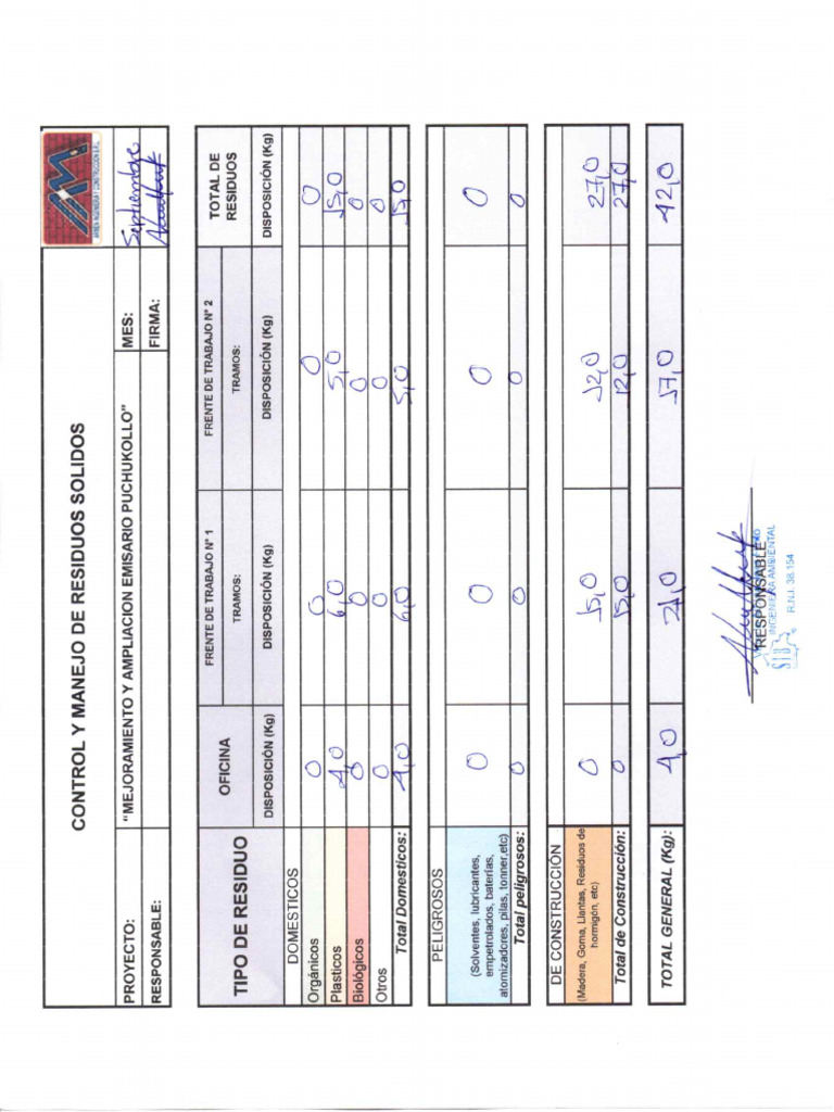 Planilla de RRSS | PDF