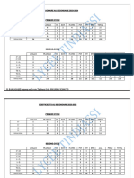 Volumes Horaires Et Coefficients Au Secondaire 2023-2024 - 093039