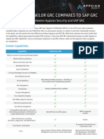 SAP GRC Vs ProfileTailor GRC Appsian Security