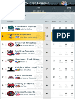 Blood Bowl League - Standings Dice Dojo Winter Le