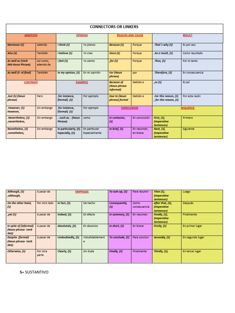 Connectors and Linkers | PDF