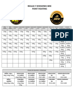 Reglamento Point Fighting