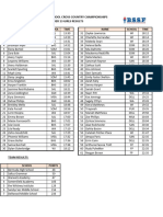 2024 Middle School Cross Country Results