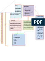 Cuadro Sinoptico Funciones Administrativas