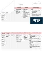 Dwug Study