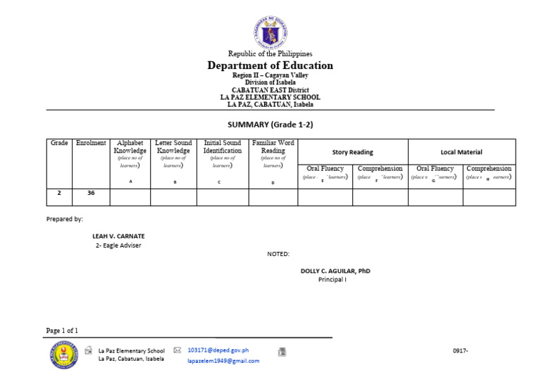 Grade 1-2 Reading Progress Summary | PDF | Writing | Psycholinguistics
