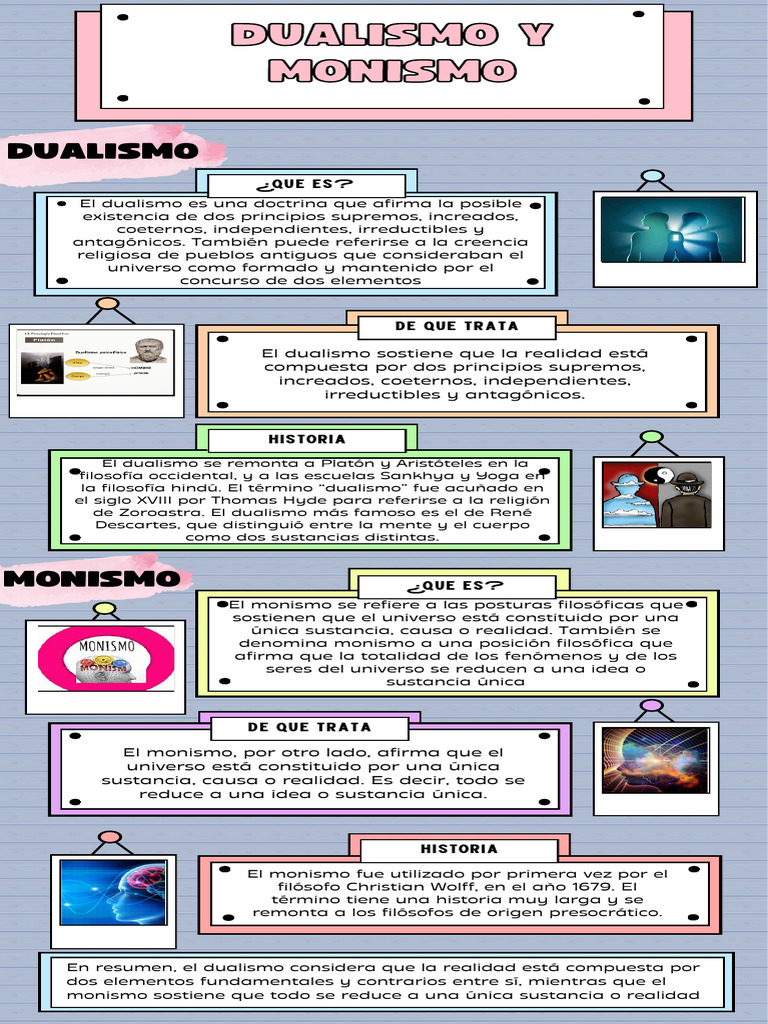 Infografiadualismo Monismo | PDF | Dualismo | Monismo