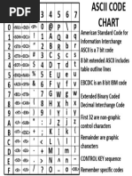 ASCII Code Chart 2