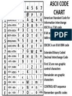 ASCII Code Chart 2