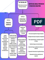 Mapa Mental Gestión Del Riesgo