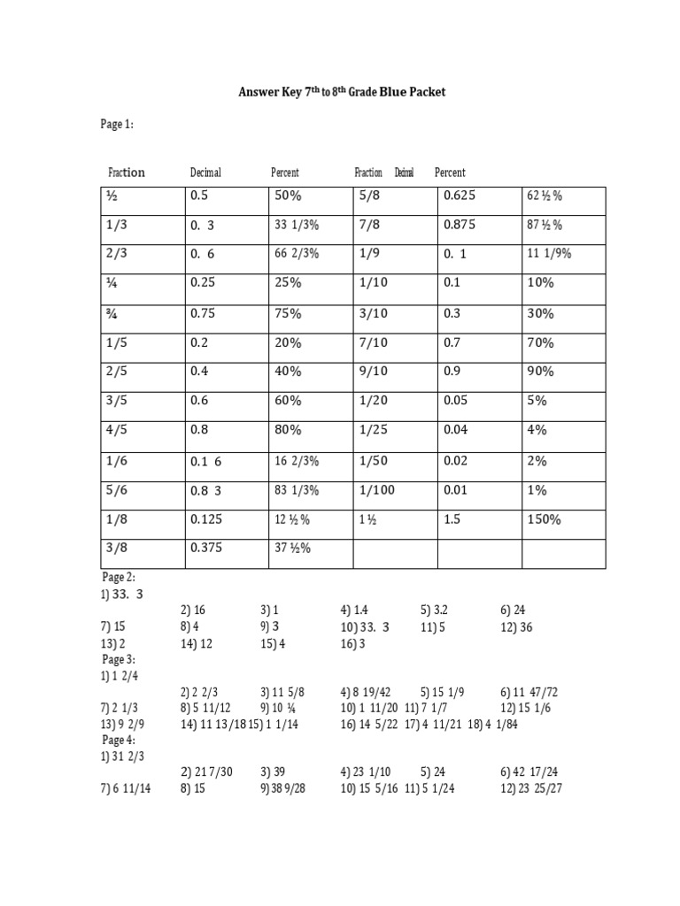 7th grade math review packet answer key