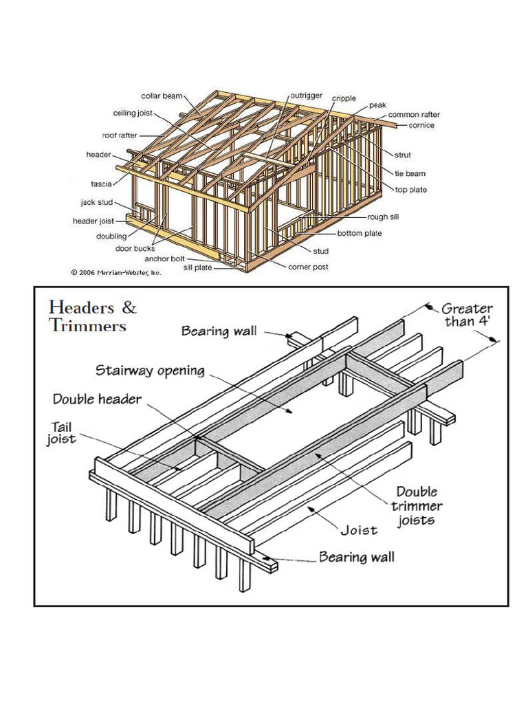 20 Common House Framing Terms You Should Know | PDF