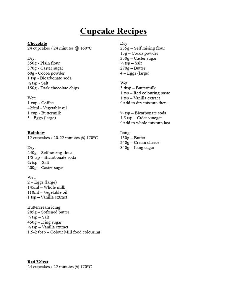 Cupcake Recipes PDF