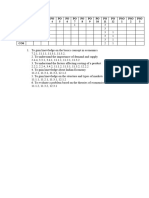 Course Outcomes Engineering Economics