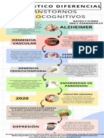 Transtornos Neurocognitivos Emily G y Nayelly F