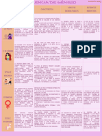 1 Matriz de Organización Conceptual Violencia de Genero