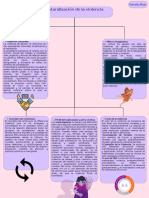 2 Mapa Mental Sobre La Naturalización de La Violencia.