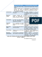 Tabla de Comparacion Historia