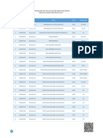 Lampiran Daftar Satker Dan Dokumen Terdampak Insiden Repository SAKTI PDF