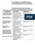 En México Se Han Creado Instituciones Que Trabajan A Favor de Las Personas Que Son Susceptibles A La Violencia