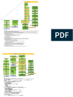 Proses Pendaftaran CPMI Oleh P3mi