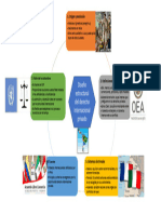 Diseño Estructural Del Derecho Internacional Privado