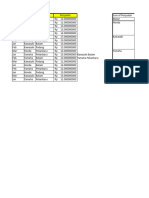 Pivot Tablee