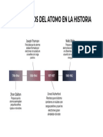 Los Modelos Del Atomo en La Historia