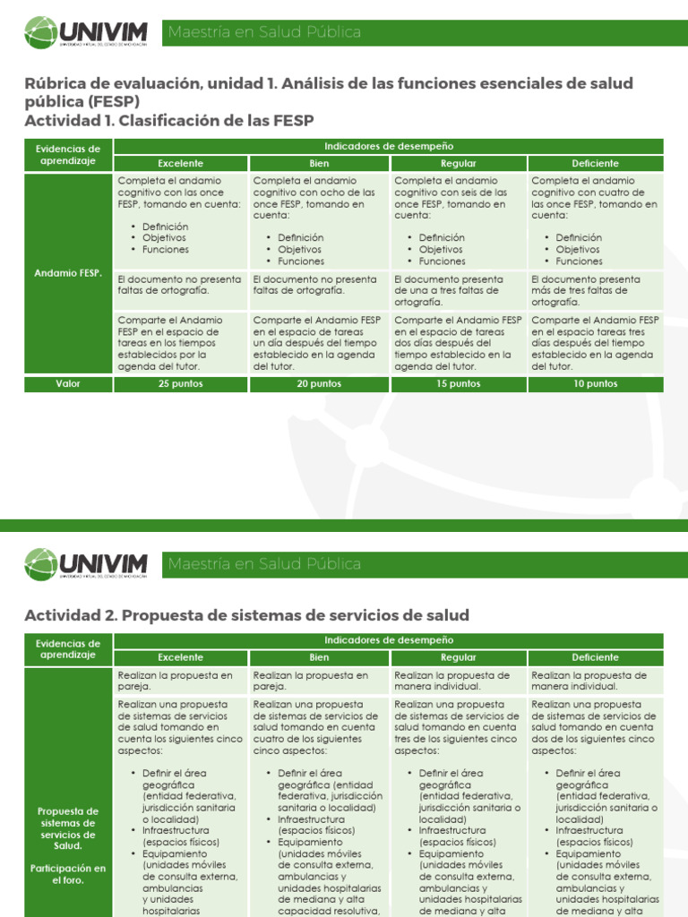 Evaluación de FESP y Propuestas de Salud | PDF | Evaluación | Cognición