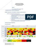 Actualización Red de Urgencia