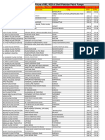 Prices Effective Dated May 16 2023