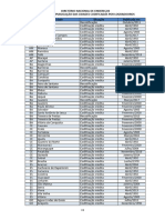 DNE - Data de Codificacao de Cidades - 1705