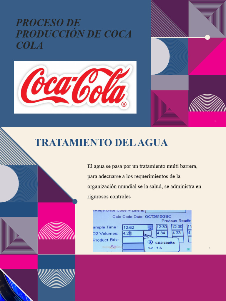 Proceso de producción de Coca Cola PDF Psychology Cognition