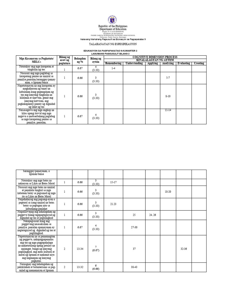 TALAHANAYAN NG ESPESIPIKASYON-EsP 9 Ikalawang Markahan | PDF