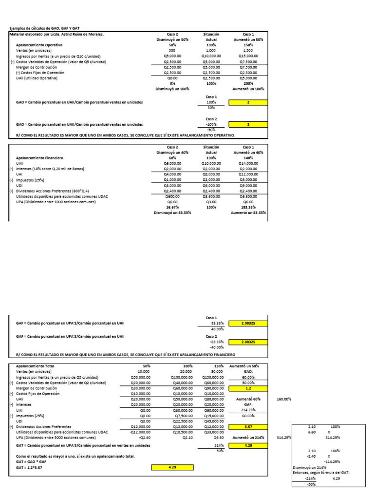 Cálculos de GAO, GAF y GAT | PDF | Apalancamiento (Finanzas) | Sector ...