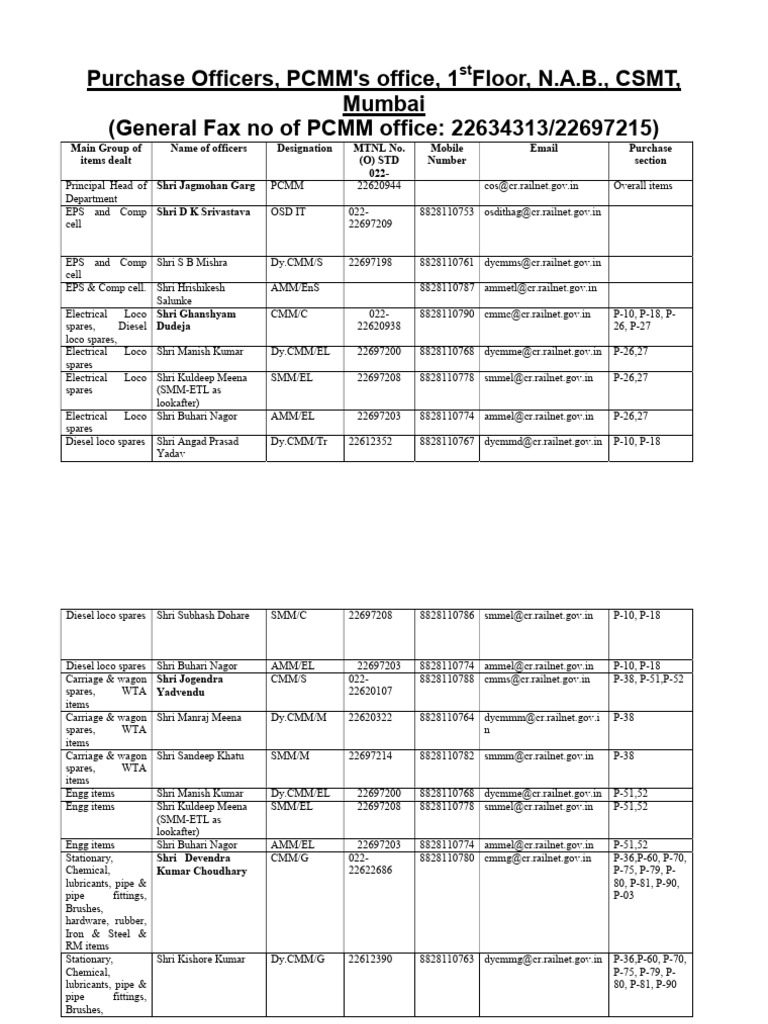 Central Railway Depot Officers List | PDF | Rail Transport | Rail ...