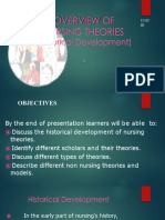 Nursing Theory Unit III - Inam 2024