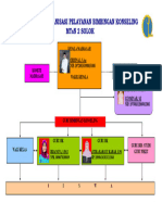 Struktur Organisasi Pelayanan BK